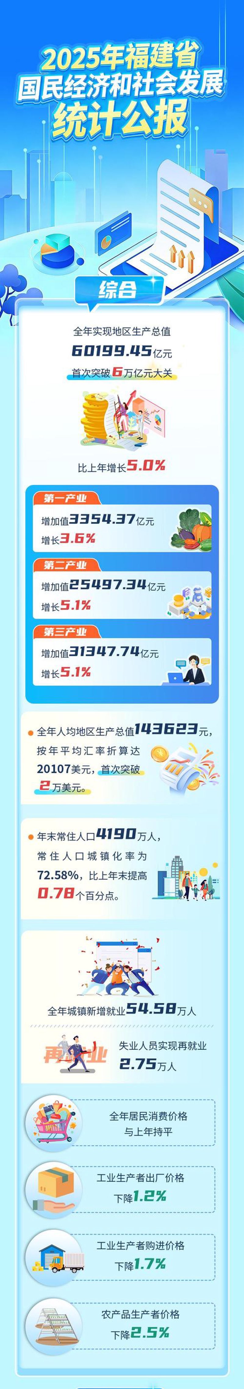 福州新闻热点追踪